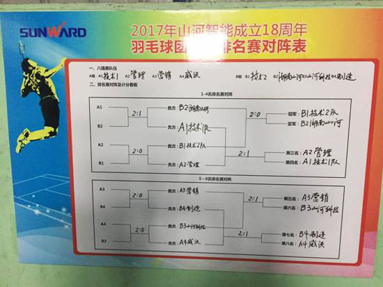 十八载青华岁月，，，，羽动恒峰g22