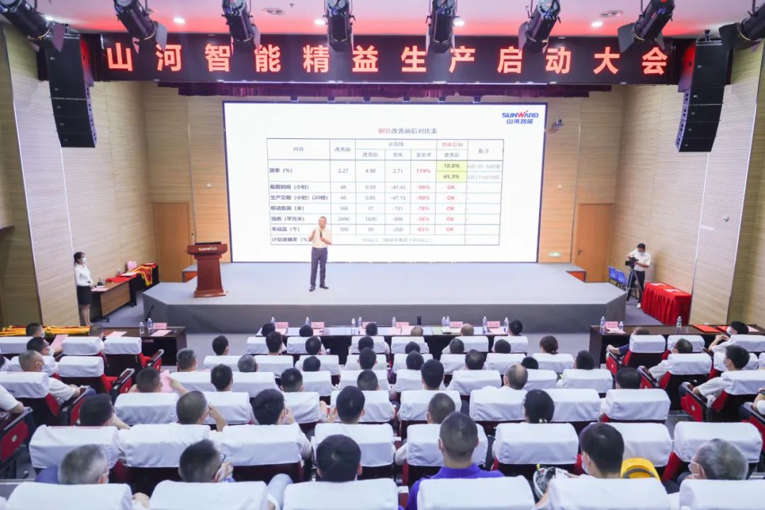 打造制造焦点竞争力，，，助力公司再腾飞——恒峰g22智能精益生产启动大会胜利召开