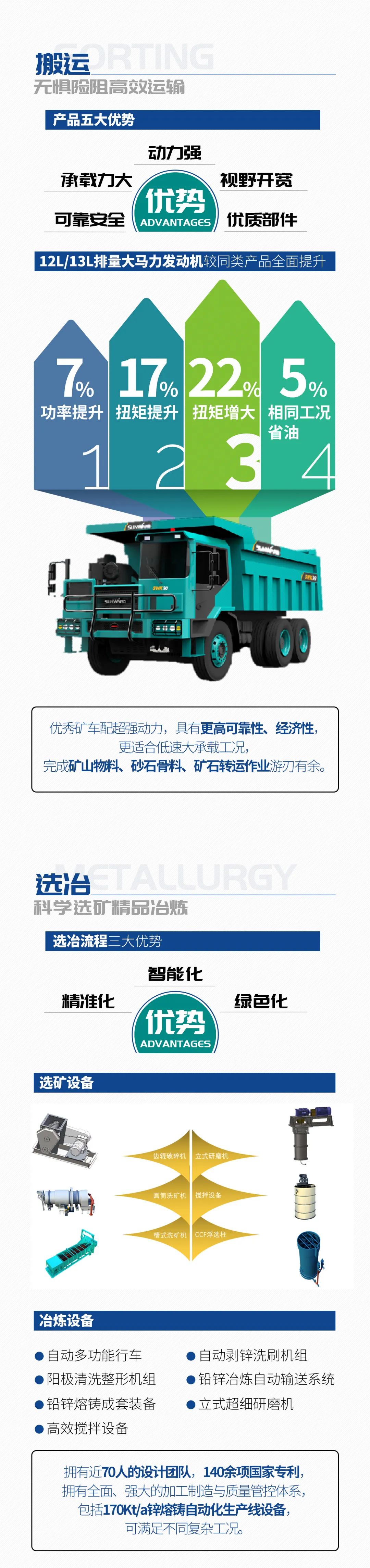 一图读懂 | 6着述业场景全笼罩，，，，，，恒峰g22智能绿色矿山与冶炼成套装备优势凸显