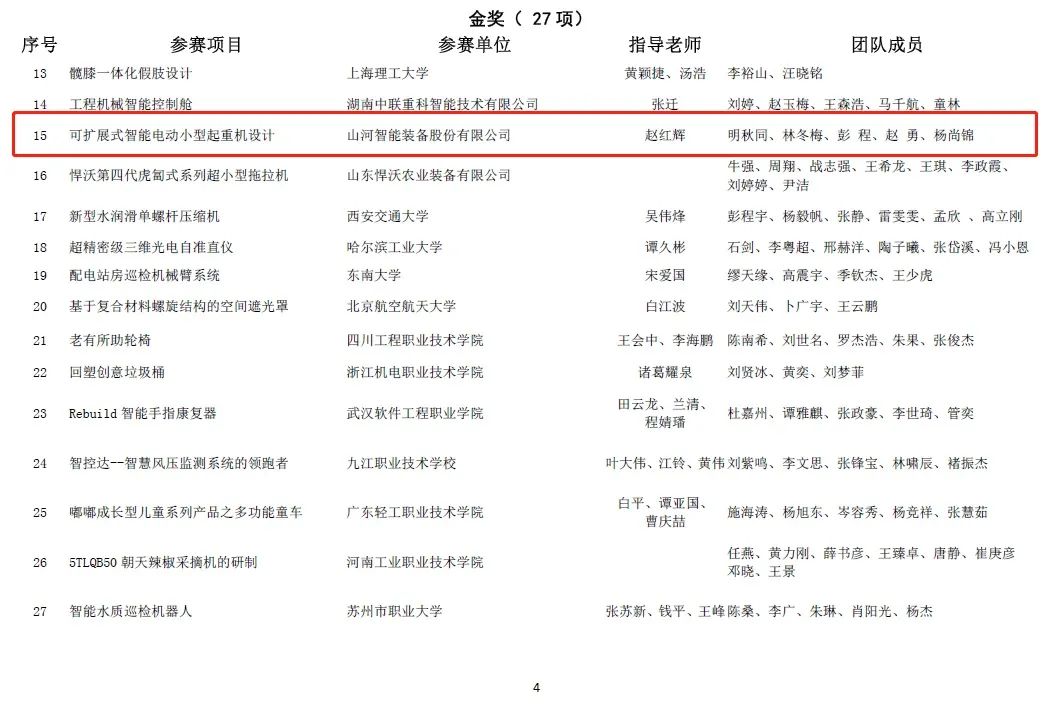 一金一铜二优异！恒峰g22智能斩获“华辰杯”多个大奖