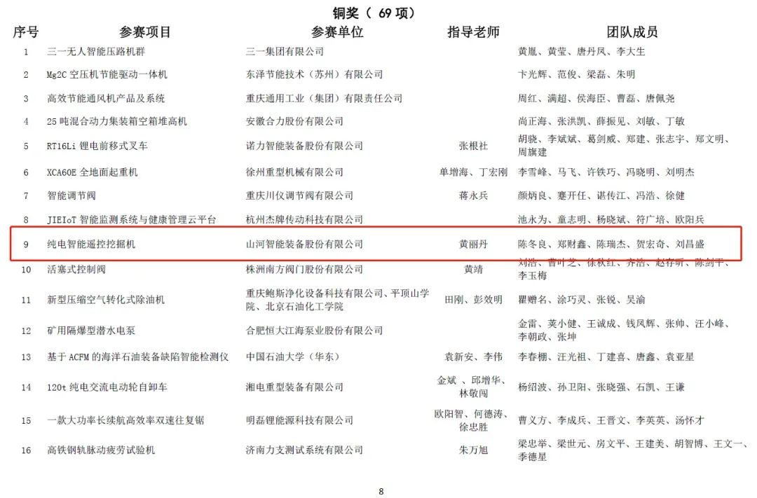 一金一铜二优异！恒峰g22智能斩获“华辰杯”多个大奖