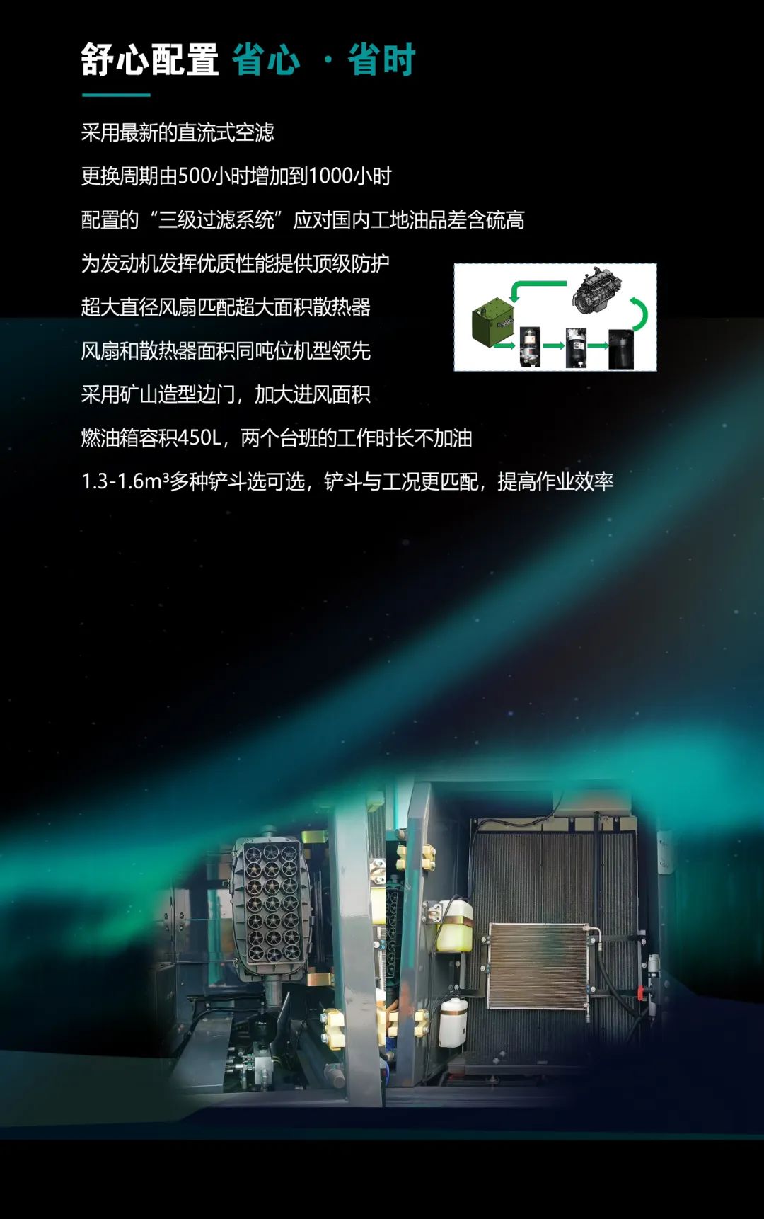 一图读懂 | 高配、高效！恒峰g22智能新一代26吨级挖掘机助您“掘”胜千里