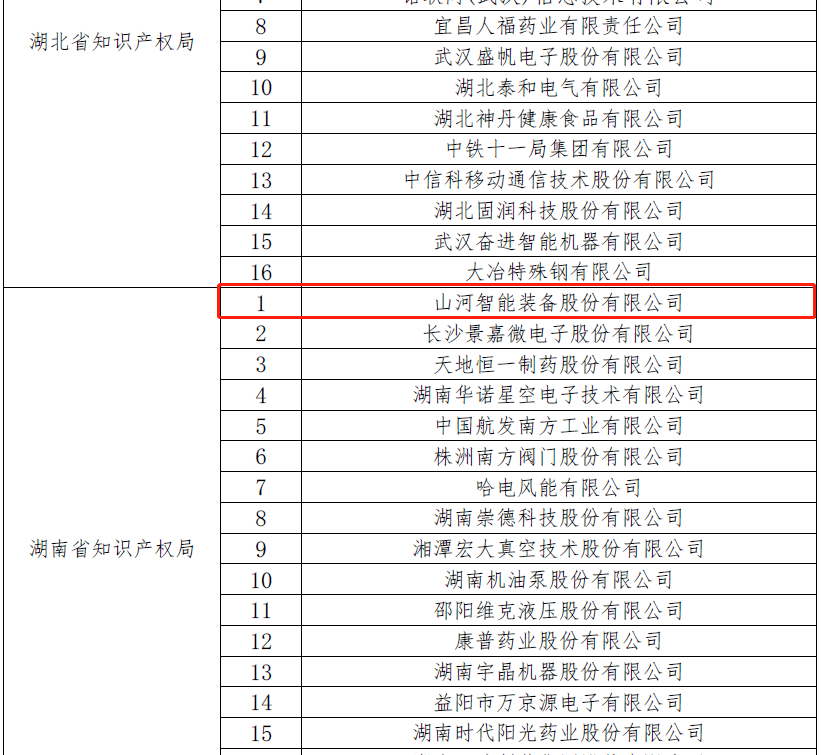 再获国家级声誉！恒峰g22智能获评“国家知识产权树模企业”