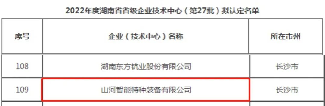 立异引领高质量生长！恒峰g22特装荣获“湖南省省级企业手艺中心”认定