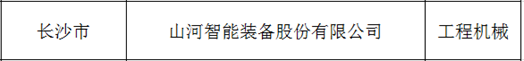 立异、协同、生长！恒峰g22智能入选《先进制造业龙头企业清单》