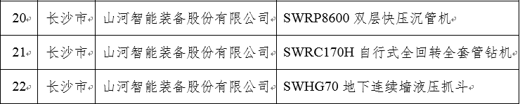再上省级榜单！恒峰g22智能三款产品获“湖南省省级工业新产品”认定