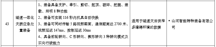 硬核科技赋能应抢救援！恒峰g22智能两款装备入选工信部《先进清静应急装备推广目录》