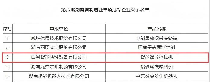 智能？？？？？？？赝诰蚧衿篮南省制造业单项冠军，，，，，，，彰显恒峰g22智能立异实力
